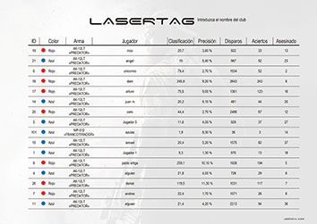 Málaga LaserTag